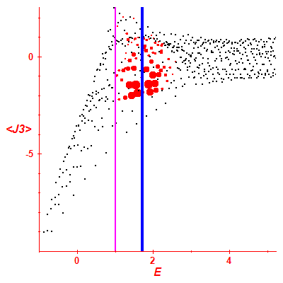 Peres lattice <J3>